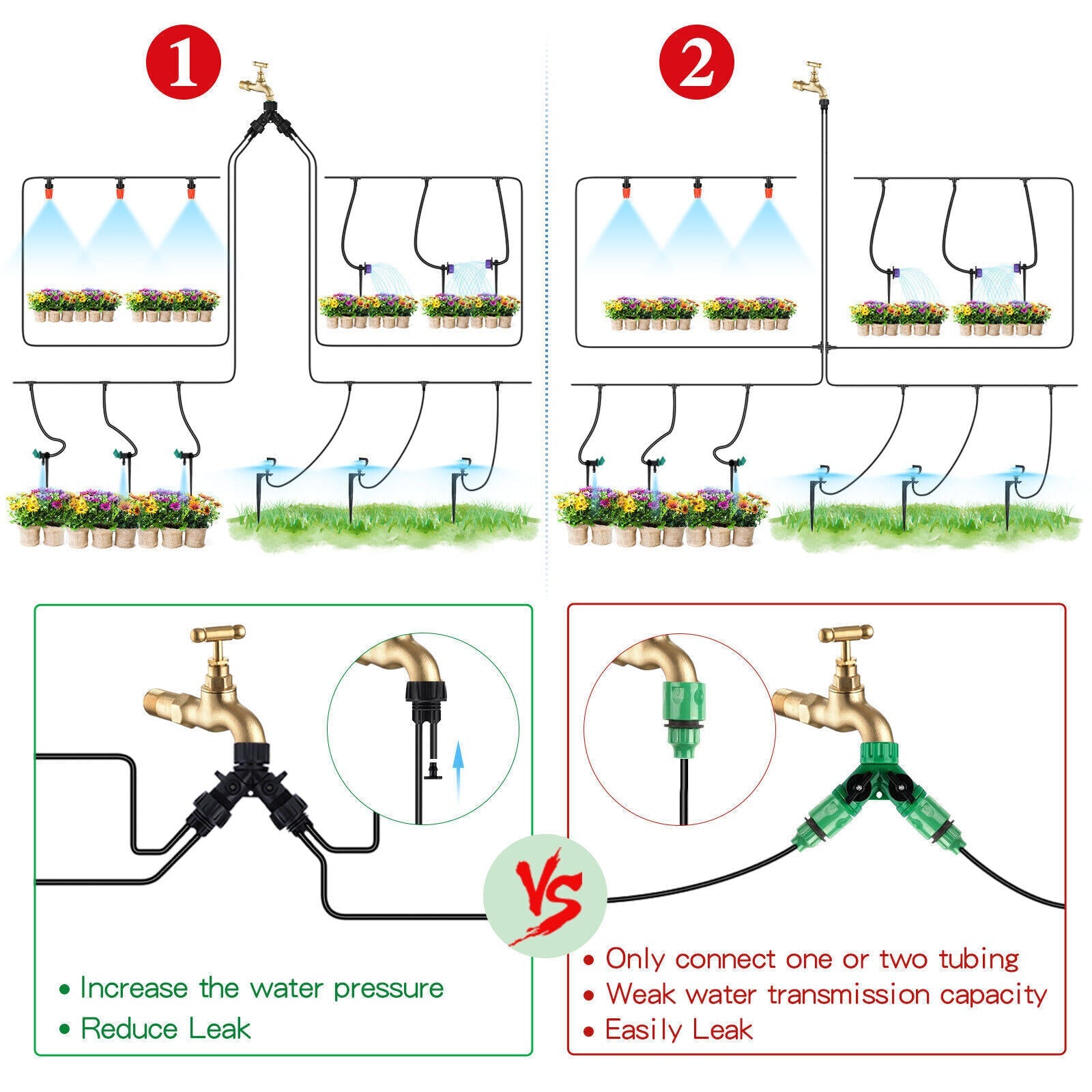 Self-Watering Drip Irrigation Kit – 30m Garden System